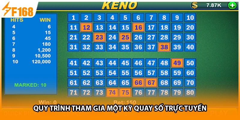 Quy trình tham gia một kỳ quay số trực tuyến