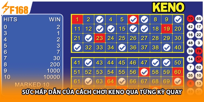Sức hấp dẫn của cách chơi Keno qua từng kỳ quay